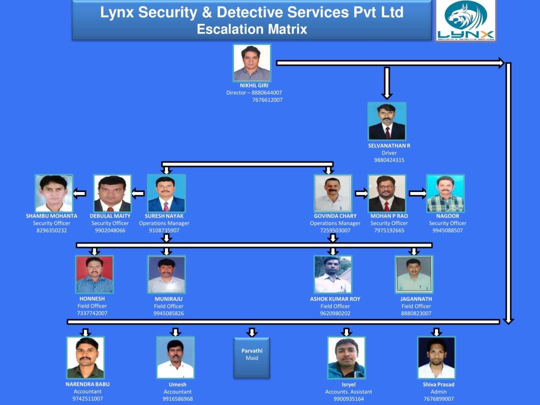 Lynx Security Agency