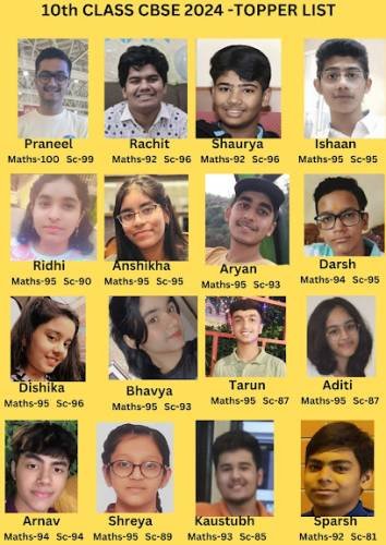 Neena Ma'am Maths Coaching Center