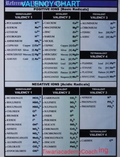 Tiwari Academy Coaching